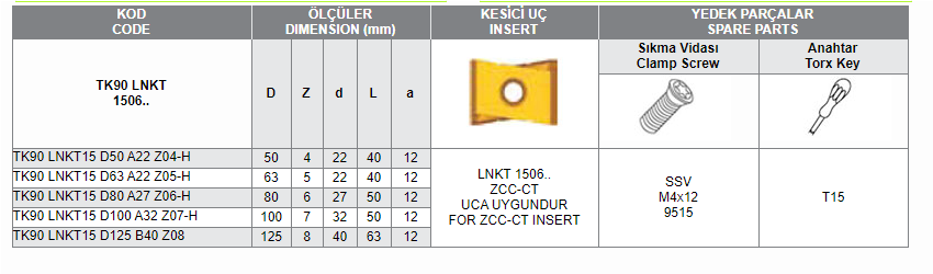 TK90 LNKT 1506.. UCA UYGUN FREZELER